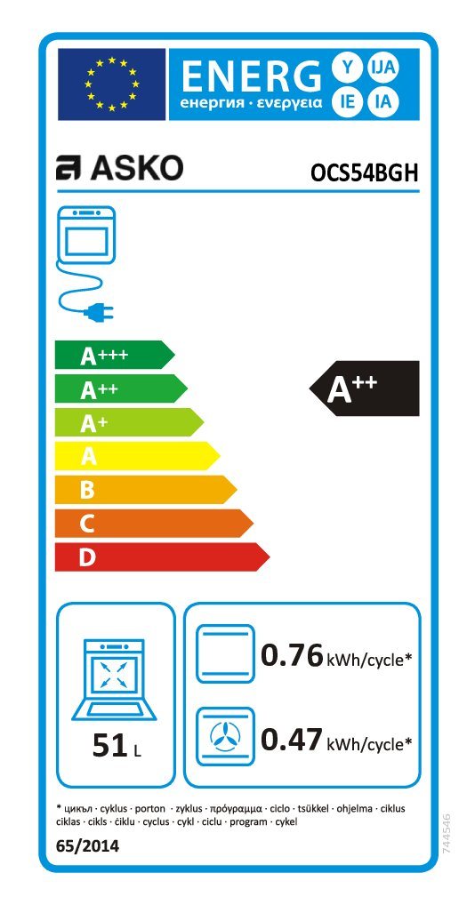 Energieetikette Kombisteamer OCS 54 BGH (Ausstellungsgerät)