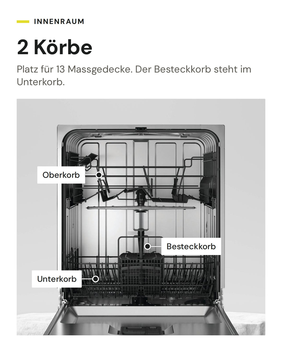 Innenraum des ASKO DFI 534A mit 2 Körben und Besteckkorb