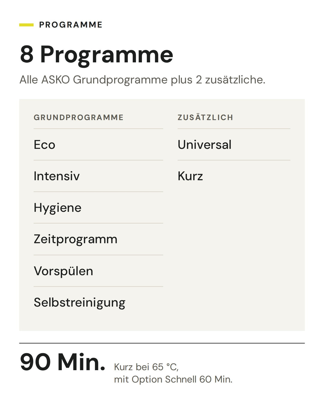 Die 8 Programme des ASKO DFI 534A