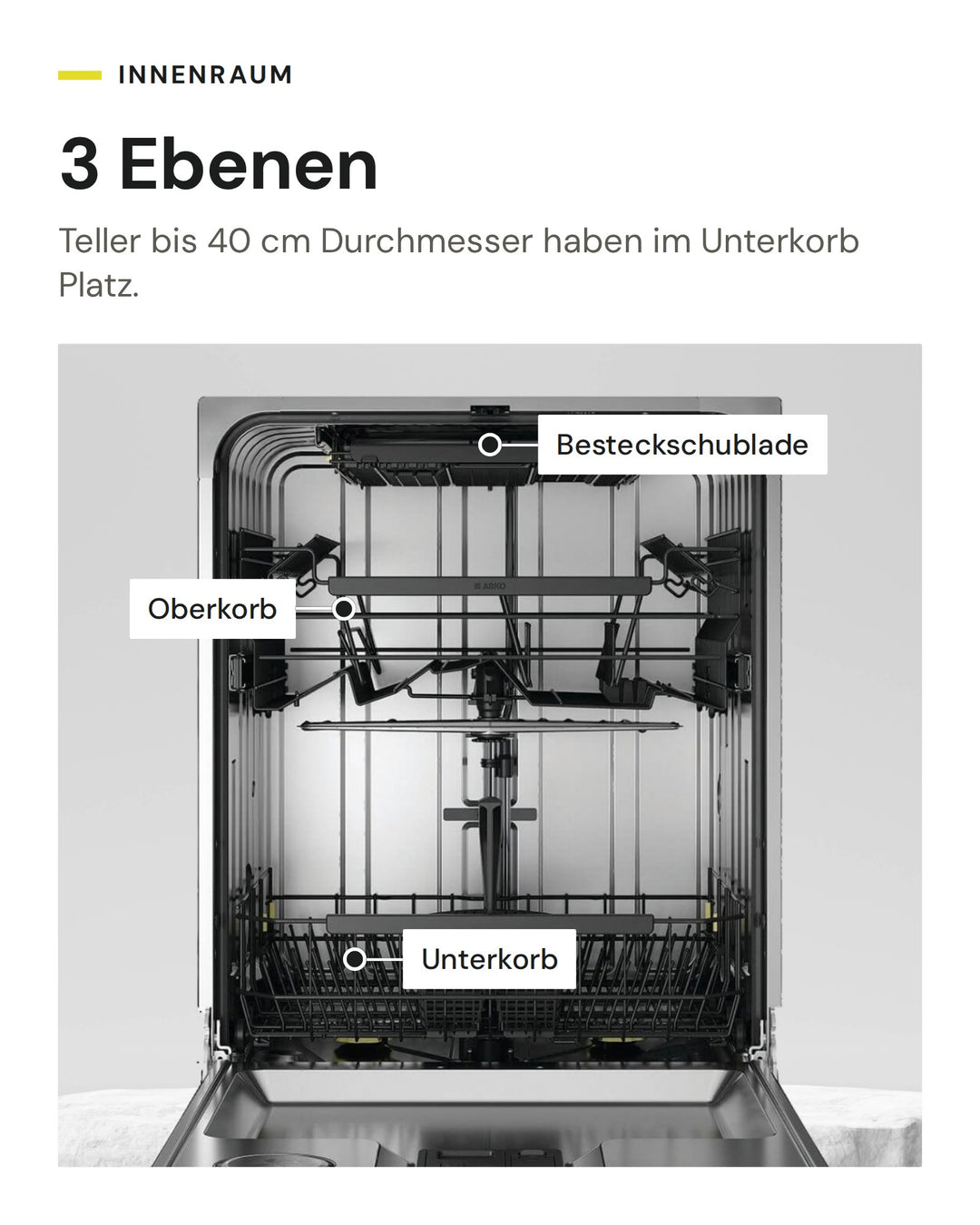 Innenraum des ASKO DFI 544BXXL mit 3 Ebenen
