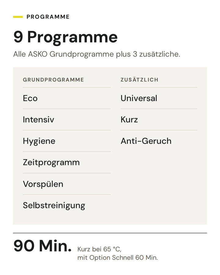 Die 9 Programme des ASKO DFI 544BXXL