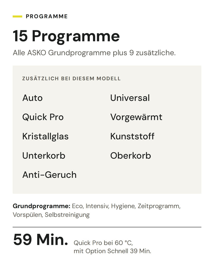 Die 15 Programme des ASKO DFI 747U/1