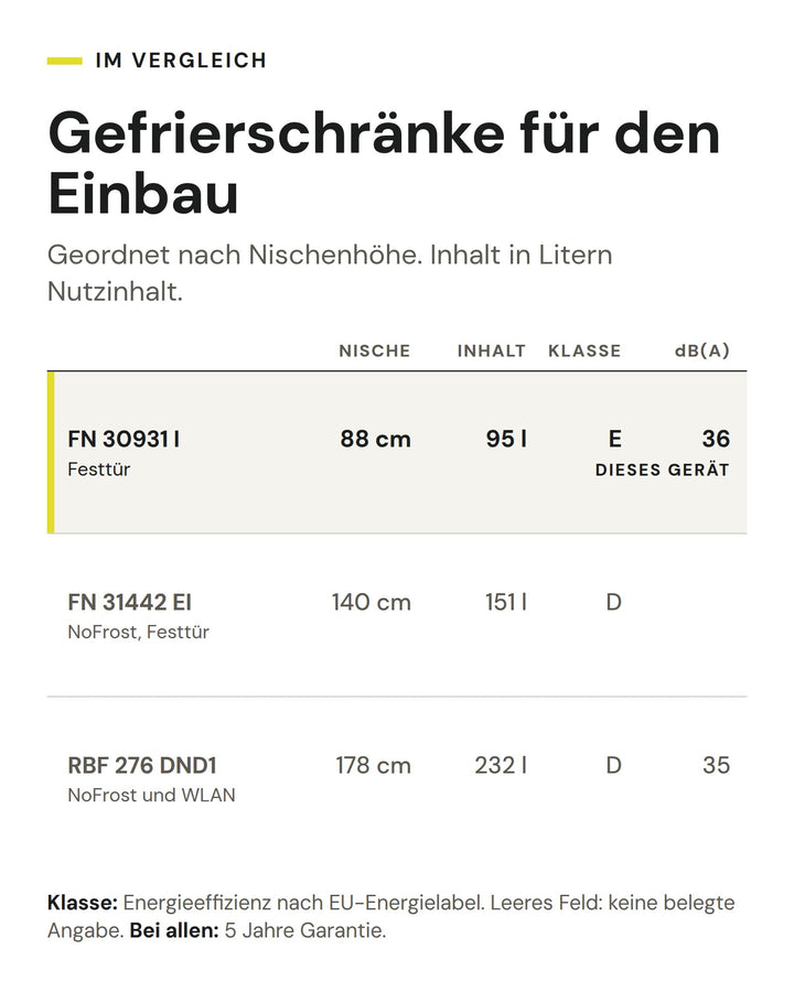 Gefrierschränke für den Einbau: Vergleich nach Nische, Inhalt, Klasse, dB(A). Markiert: ASKO FN 30931 I