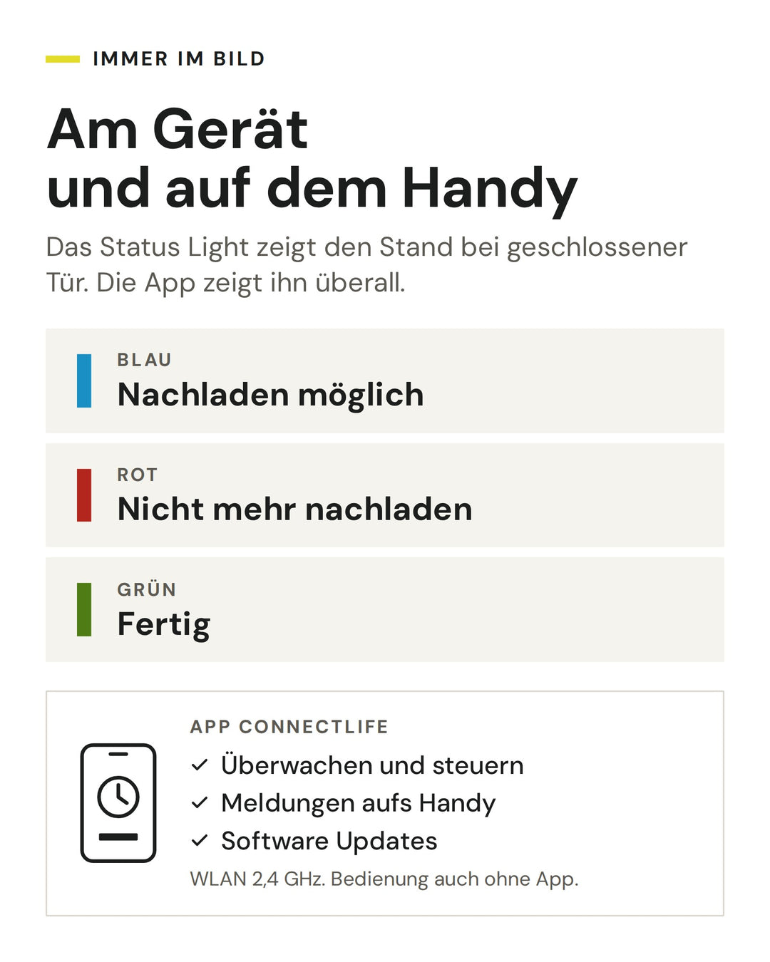 ASKO Status Light in Blau, Rot und Grün sowie App ConnectLife