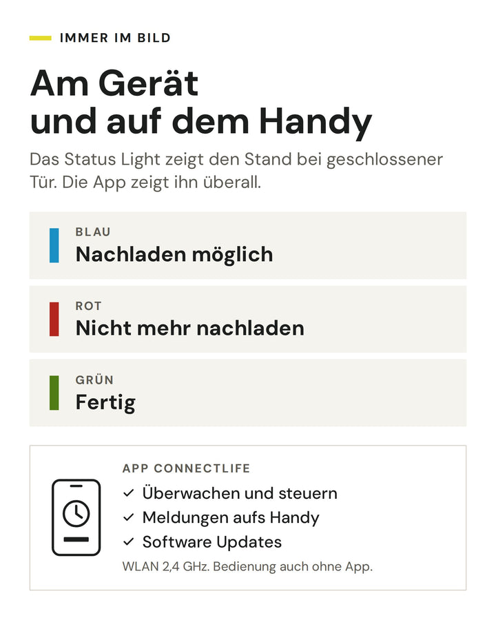 ASKO Status Light in Blau, Rot und Grün sowie App ConnectLife