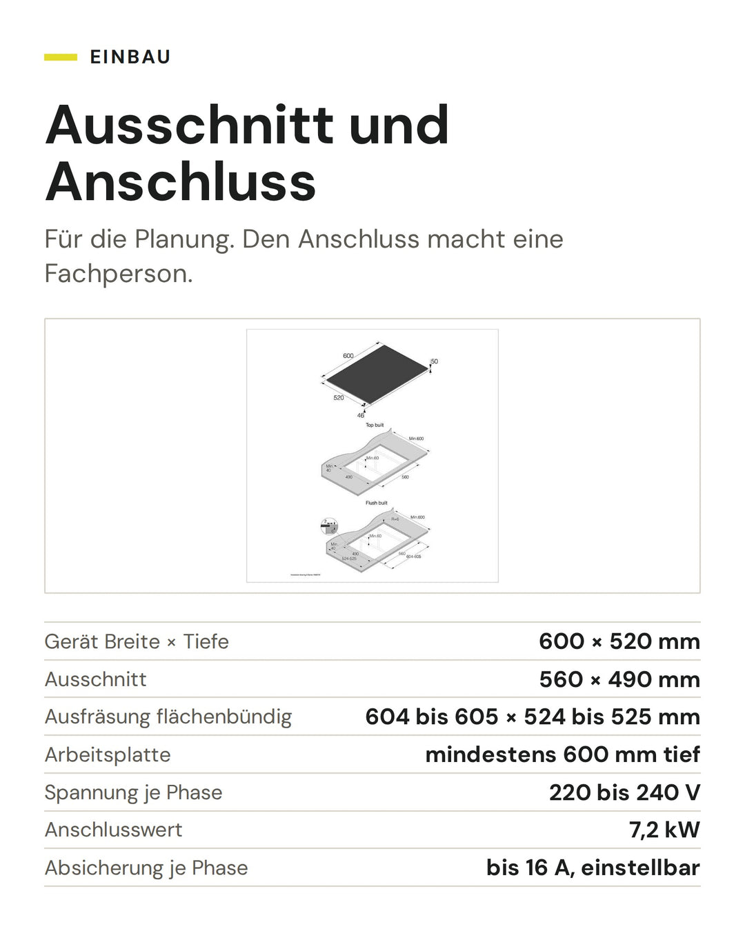 Ausschnitt und Anschluss ASKO Induktionskochfeld HI 5643 FBG1: Gerät Breite × Tiefe 600 × 520 mm, Ausschnitt 560 × 490 mm, Ausfräsung flächenbündig 604 bis 605 × 524 bis 525 mm, Arbeitsplatte mindestens 600 mm tief, Spannung je Phase 220 bis 240 V, Anschlusswert 7,2 kW, Absicherung je Phase bis 16 A, einstellbar