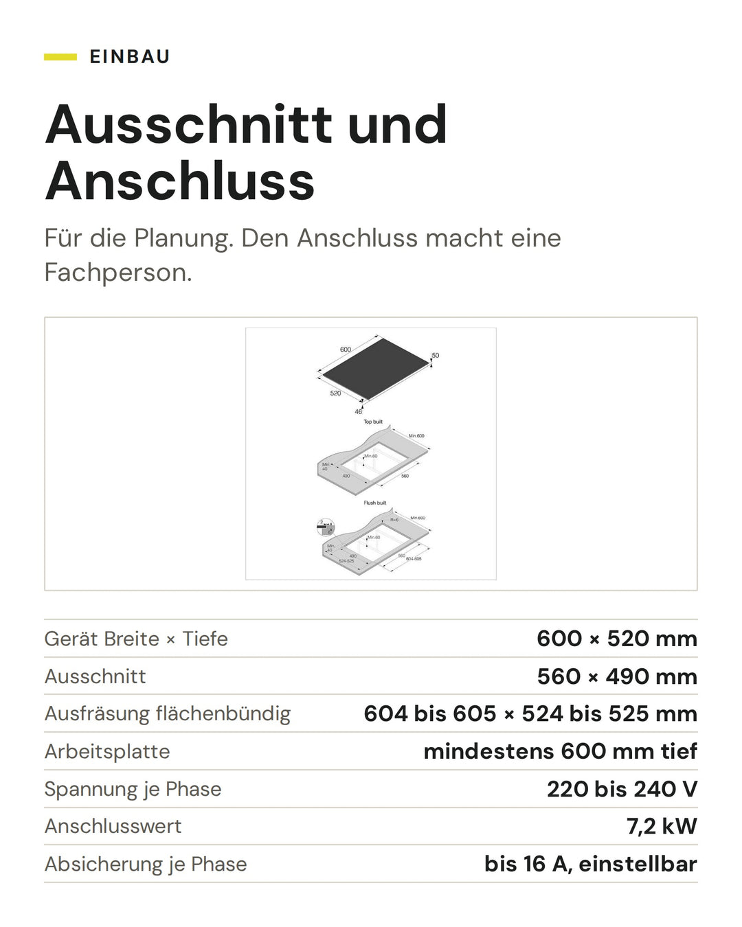 Ausschnitt und Anschluss ASKO Induktionskochfeld HI 5643 FMG1: Gerät Breite × Tiefe 600 × 520 mm, Ausschnitt 560 × 490 mm, Ausfräsung flächenbündig 604 bis 605 × 524 bis 525 mm, Arbeitsplatte mindestens 600 mm tief, Spannung je Phase 220 bis 240 V, Anschlusswert 7,2 kW, Absicherung je Phase bis 16 A, einstellbar