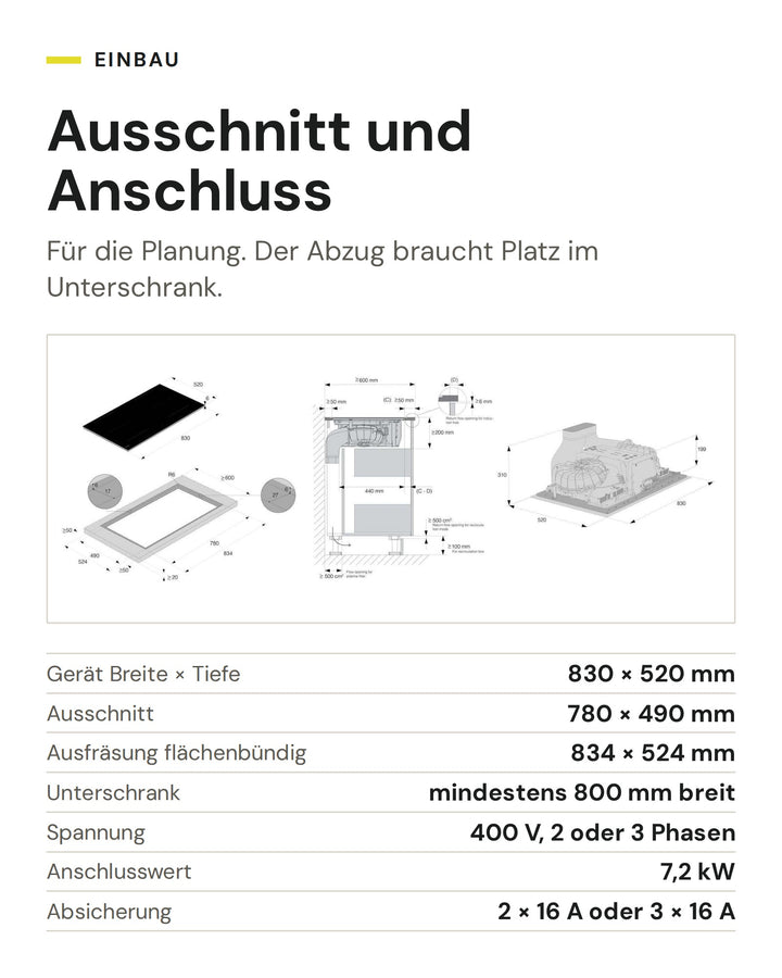 Ausschnitt und Anschluss ASKO Induktionskochfeld mit Dunstabzug HIHD 854 GF: Gerät Breite × Tiefe 830 × 520 mm, Ausschnitt 780 × 490 mm, Ausfräsung flächenbündig 834 × 524 mm, Unterschrank mindestens 800 mm breit, Spannung 400 V, 2 oder 3 Phasen, Anschlusswert 7,2 kW, Absicherung 2 × 16 A oder 3 × 16 A