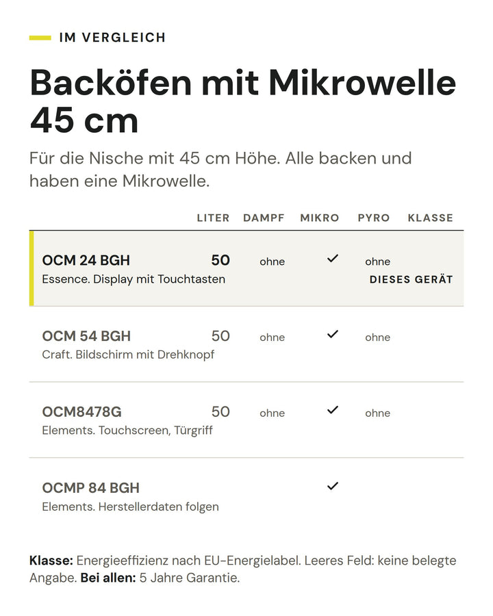 Backöfen mit Mikrowelle 45 cm: Vergleich nach Liter, Dampf, Mikro, Pyro, Klasse. Markiert: ASKO OCM 24 BGH