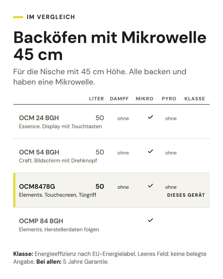 Backöfen mit Mikrowelle 45 cm: Vergleich nach Liter, Dampf, Mikro, Pyro, Klasse. Markiert: ASKO OCM8478G