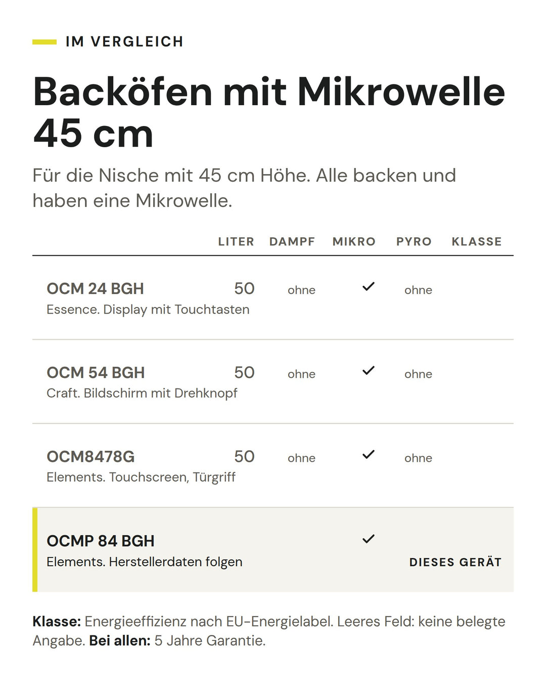Backöfen mit Mikrowelle 45 cm: Vergleich nach Liter, Dampf, Mikro, Pyro, Klasse. Markiert: ASKO OCMP 84 BGH