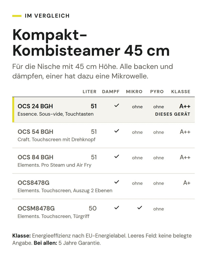 Kompakt-Kombisteamer 45 cm: Vergleich nach Liter, Dampf, Mikro, Pyro, Klasse. Markiert: ASKO OCS 24 BGH