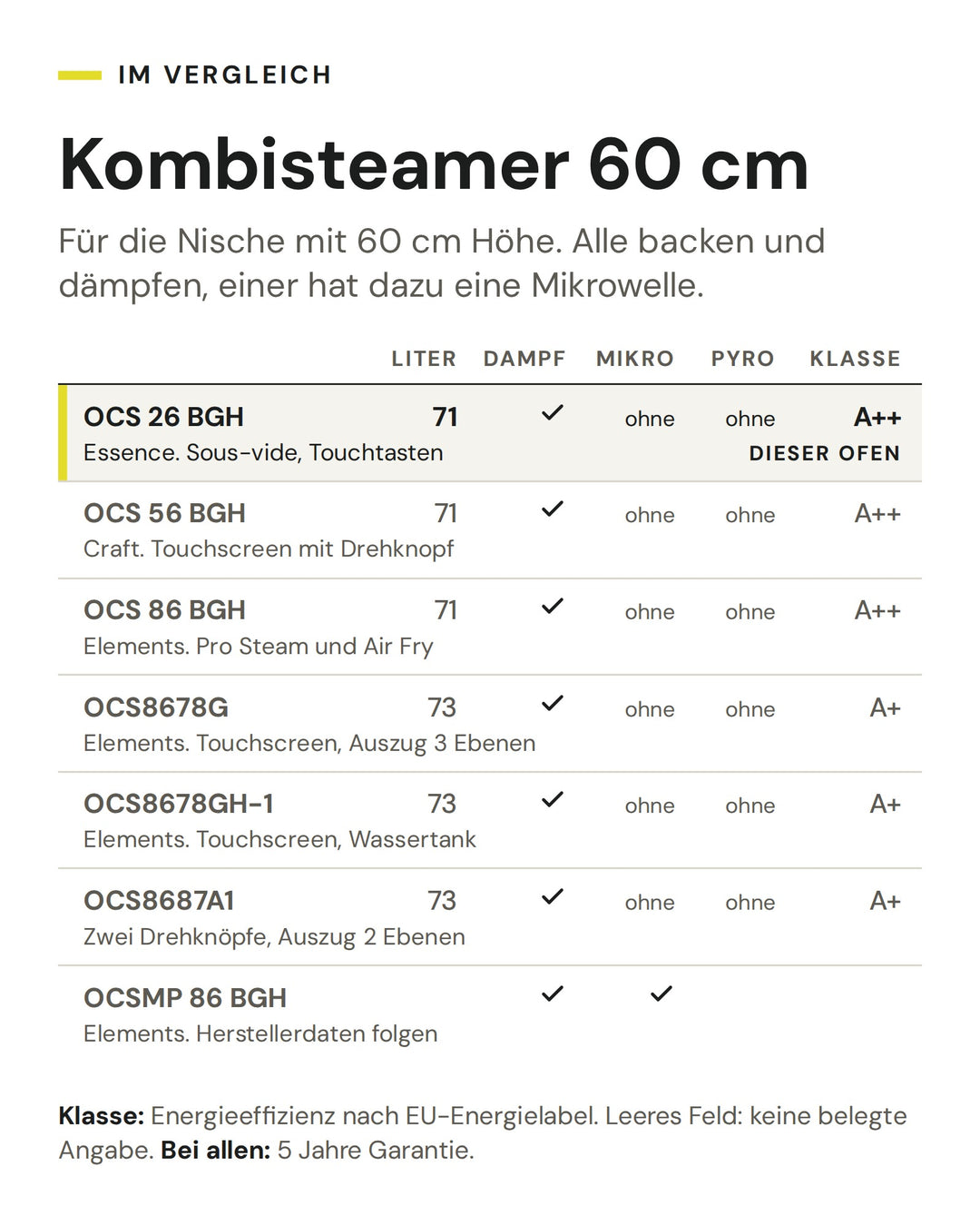 Kombisteamer 60 cm: Vergleich nach Liter, Dampf, Mikro, Pyro, Klasse. Markiert: ASKO OCS 26 BGH
