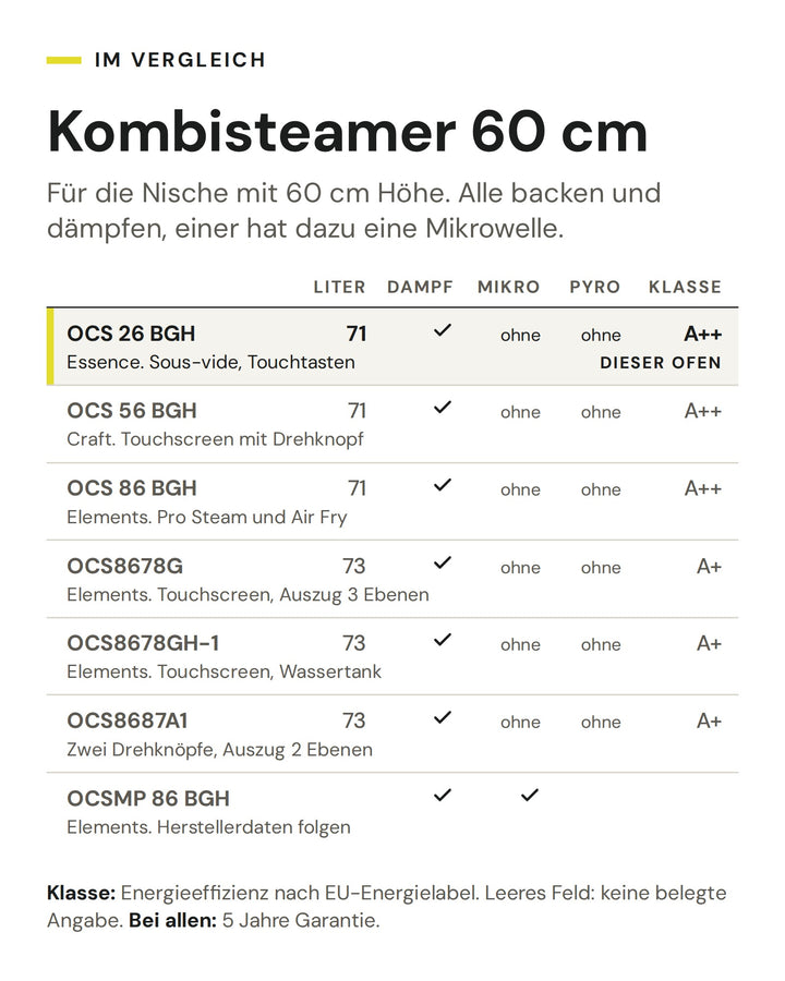 Kombisteamer 60 cm: Vergleich nach Liter, Dampf, Mikro, Pyro, Klasse. Markiert: ASKO OCS 26 BGH