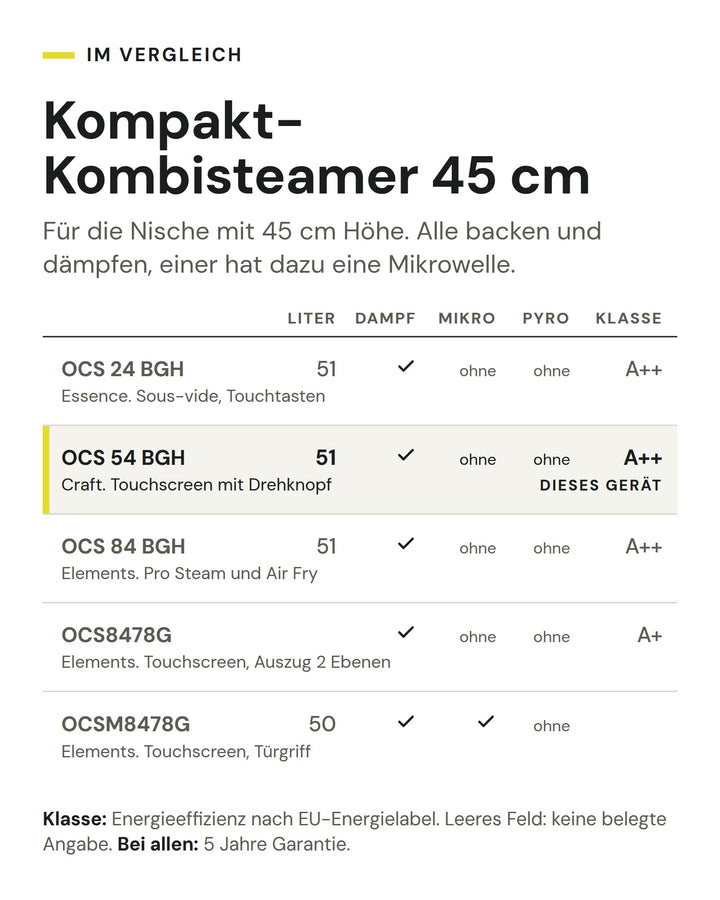 Kompakt-Kombisteamer 45 cm: Vergleich nach Liter, Dampf, Mikro, Pyro, Klasse. Markiert: ASKO OCS 54 BGH