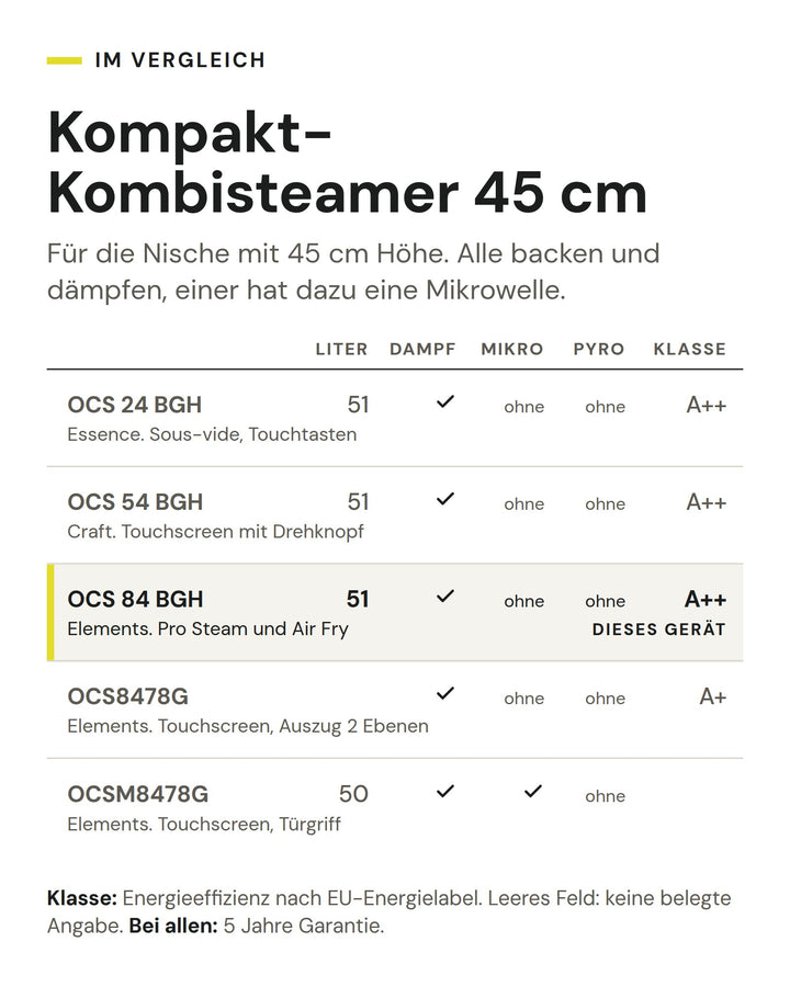 Kompakt-Kombisteamer 45 cm: Vergleich nach Liter, Dampf, Mikro, Pyro, Klasse. Markiert: ASKO OCS 84 BGH