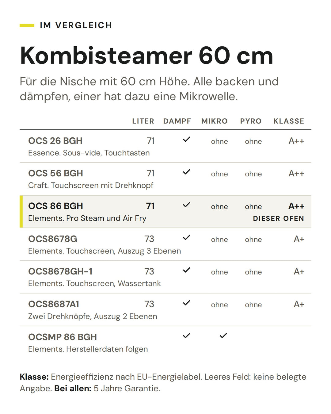Kombisteamer 60 cm: Vergleich nach Liter, Dampf, Mikro, Pyro, Klasse. Markiert: ASKO OCS 86 BGH
