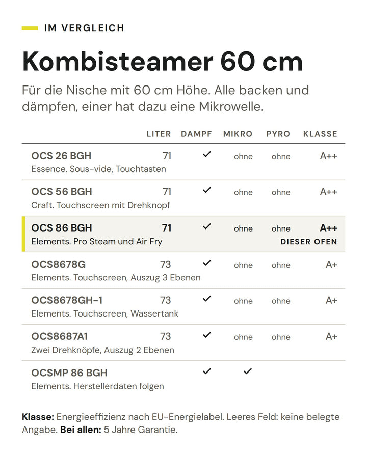 Kombisteamer 60 cm: Vergleich nach Liter, Dampf, Mikro, Pyro, Klasse. Markiert: ASKO OCS 86 BGH