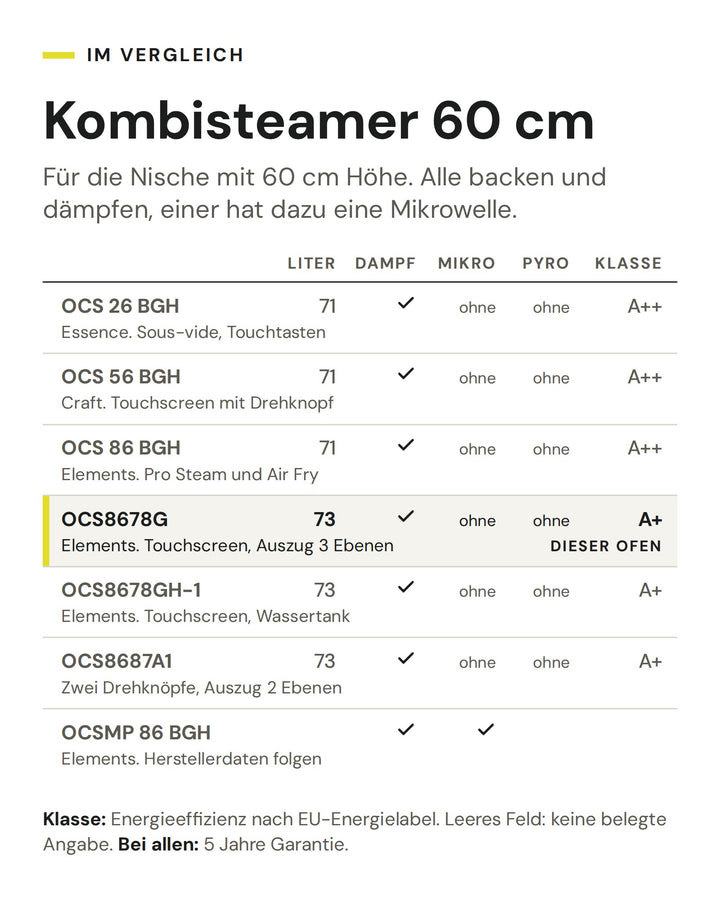 Kombisteamer 60 cm: Vergleich nach Liter, Dampf, Mikro, Pyro, Klasse. Markiert: ASKO OCS8678G