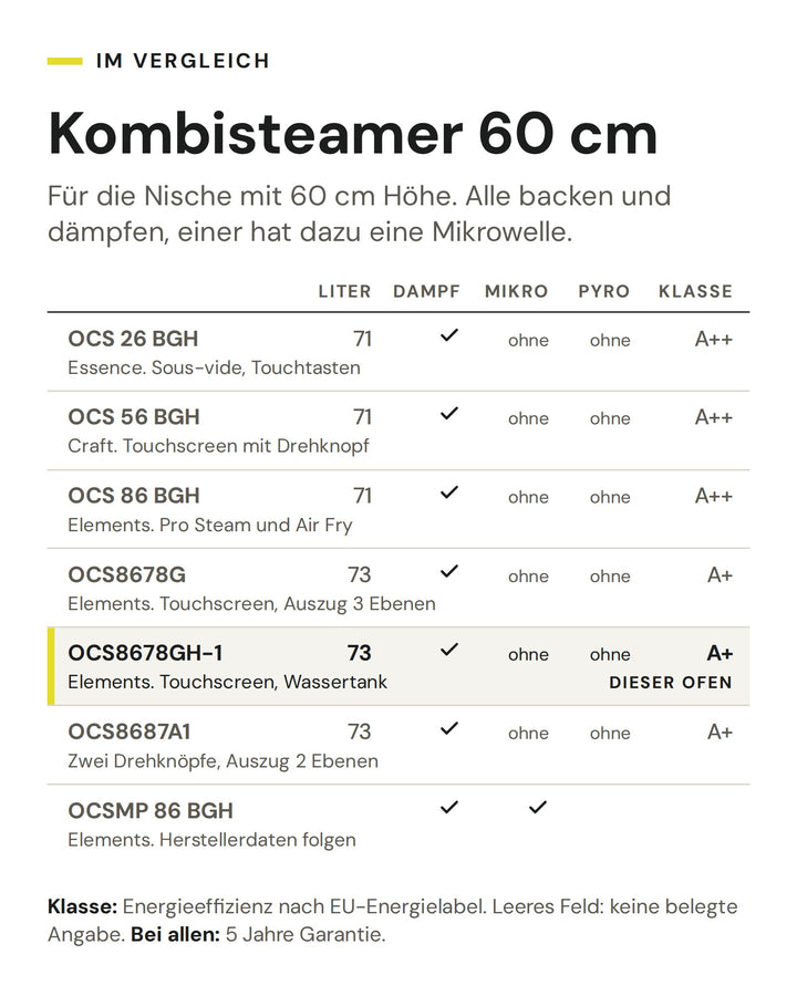 Kombisteamer 60 cm: Vergleich nach Liter, Dampf, Mikro, Pyro, Klasse. Markiert: ASKO OCS8678GH-1