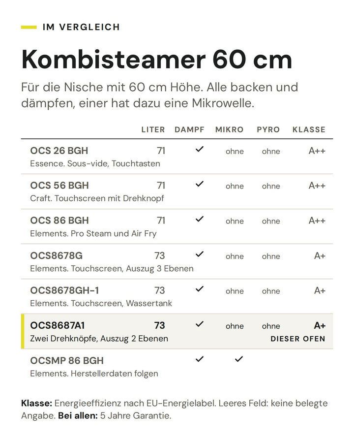 Kombisteamer 60 cm: Vergleich nach Liter, Dampf, Mikro, Pyro, Klasse. Markiert: ASKO OCS8687A1