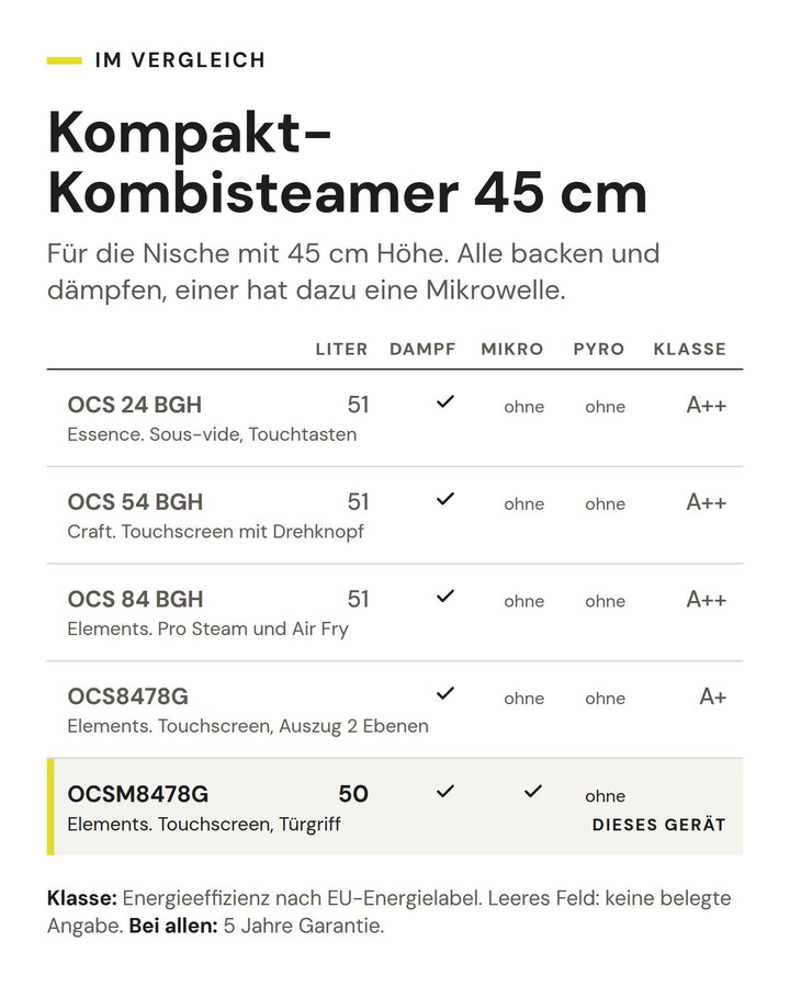 Kompakt-Kombisteamer 45 cm: Vergleich nach Liter, Dampf, Mikro, Pyro, Klasse. Markiert: ASKO OCSM8478G