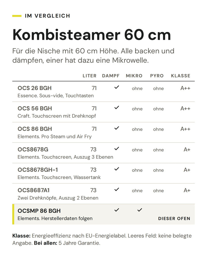 Kombisteamer 60 cm: Vergleich nach Liter, Dampf, Mikro, Pyro, Klasse. Markiert: ASKO OCSMP 86 BGH