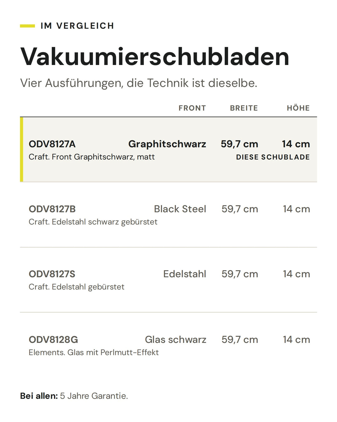 Vakuumierschubladen: Vergleich nach Front, Breite, Höhe. Markiert: ASKO ODV8127A
