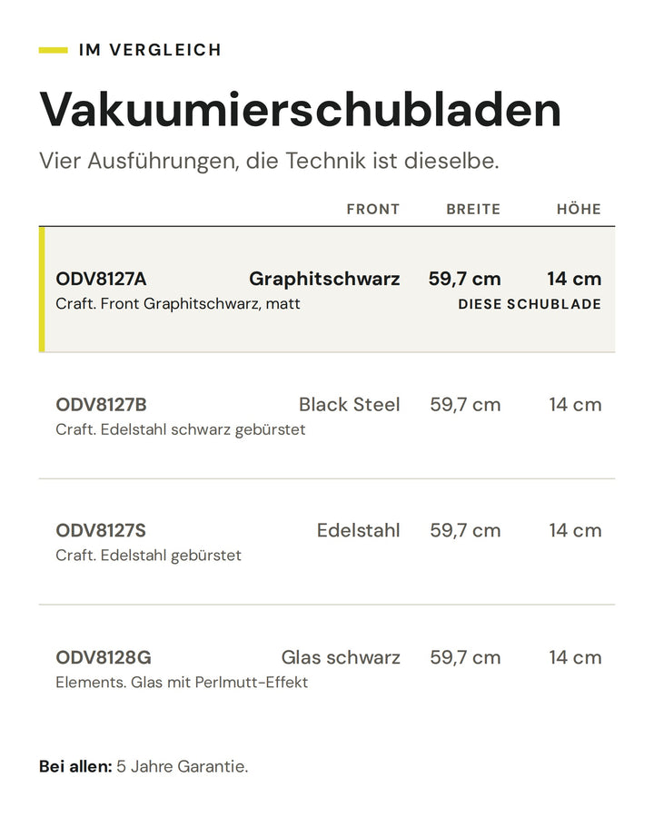 Vakuumierschubladen: Vergleich nach Front, Breite, Höhe. Markiert: ASKO ODV8127A