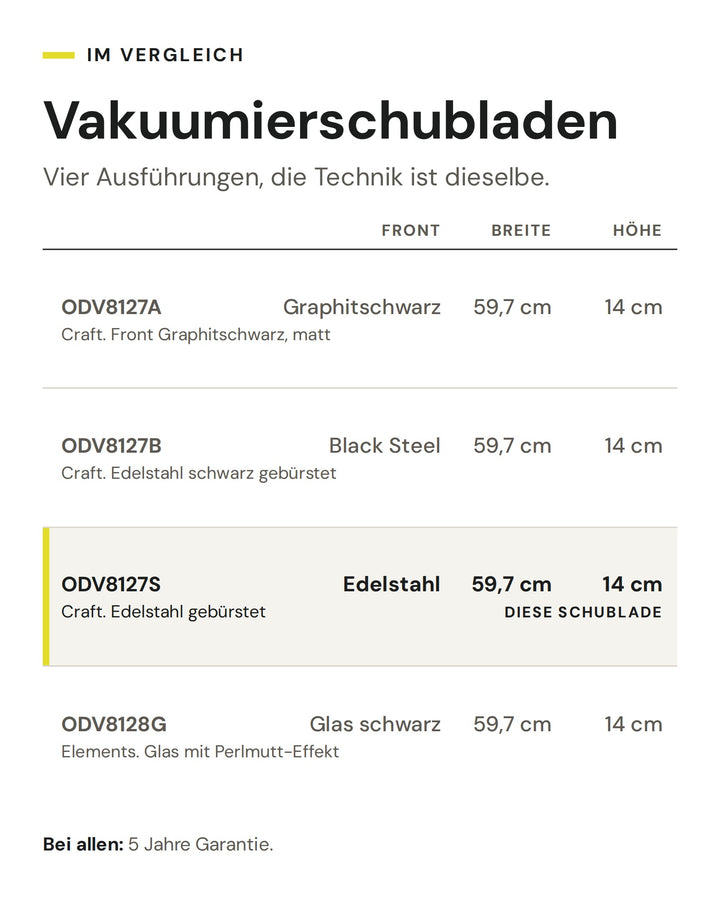 Vakuumierschubladen: Vergleich nach Front, Breite, Höhe. Markiert: ASKO ODV8127S
