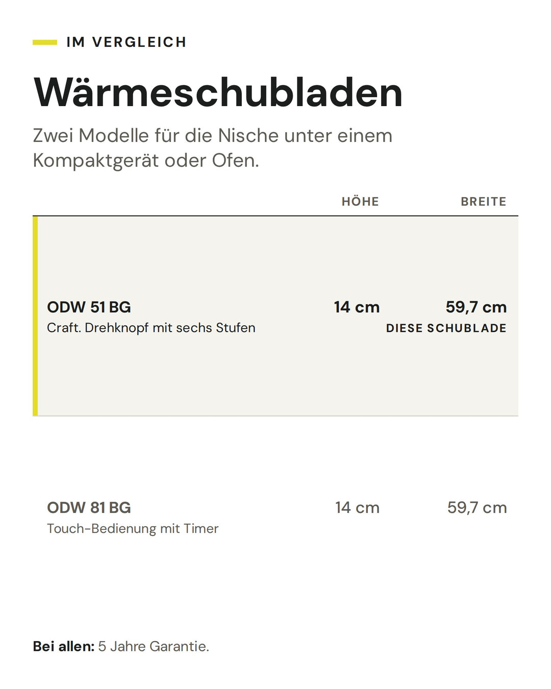 Wärmeschubladen: Vergleich nach Höhe, Breite. Markiert: ASKO ODW 51 BG