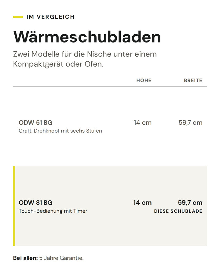 Wärmeschubladen: Vergleich nach Höhe, Breite. Markiert: ASKO ODW 81 BG