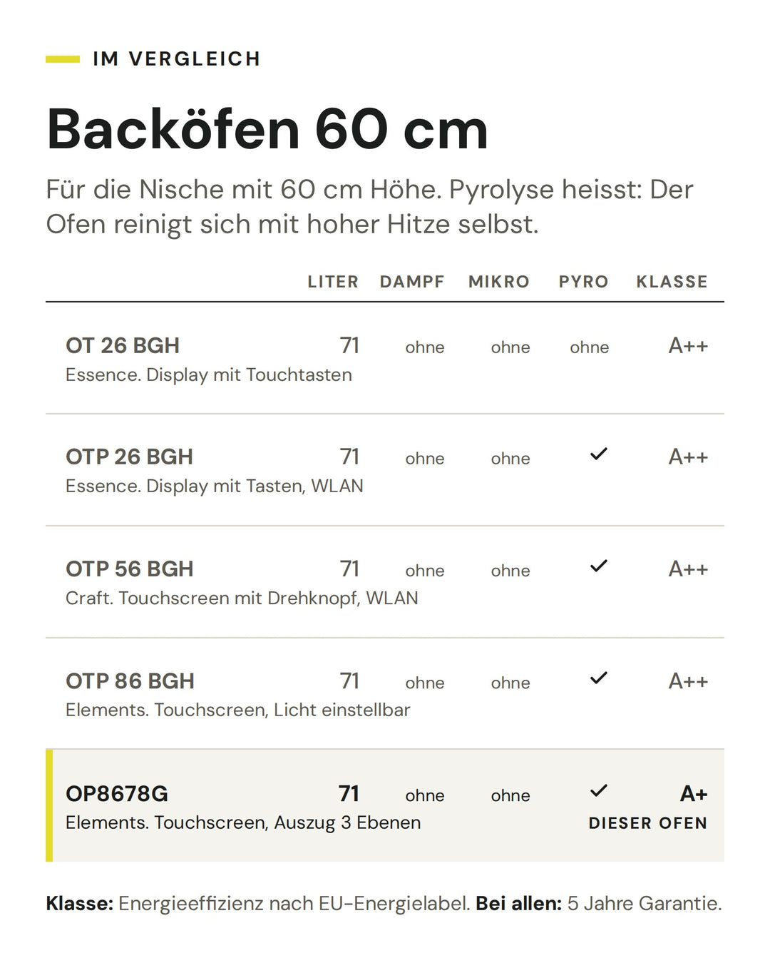 Backöfen 60 cm: Vergleich nach Liter, Dampf, Mikro, Pyro, Klasse. Markiert: ASKO OP8678G