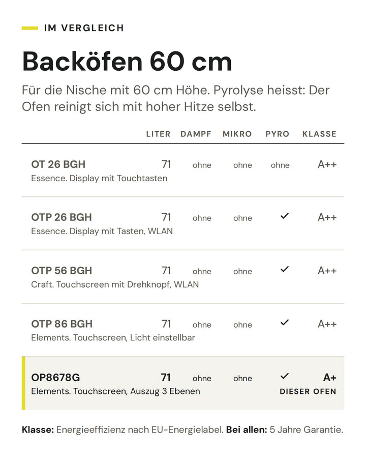 Backöfen 60 cm: Vergleich nach Liter, Dampf, Mikro, Pyro, Klasse. Markiert: ASKO OP8678G