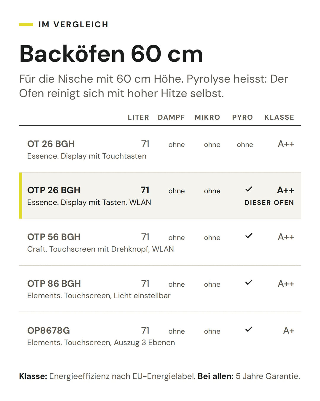 Backöfen 60 cm: Vergleich nach Liter, Dampf, Mikro, Pyro, Klasse. Markiert: ASKO OTP 26 BGH