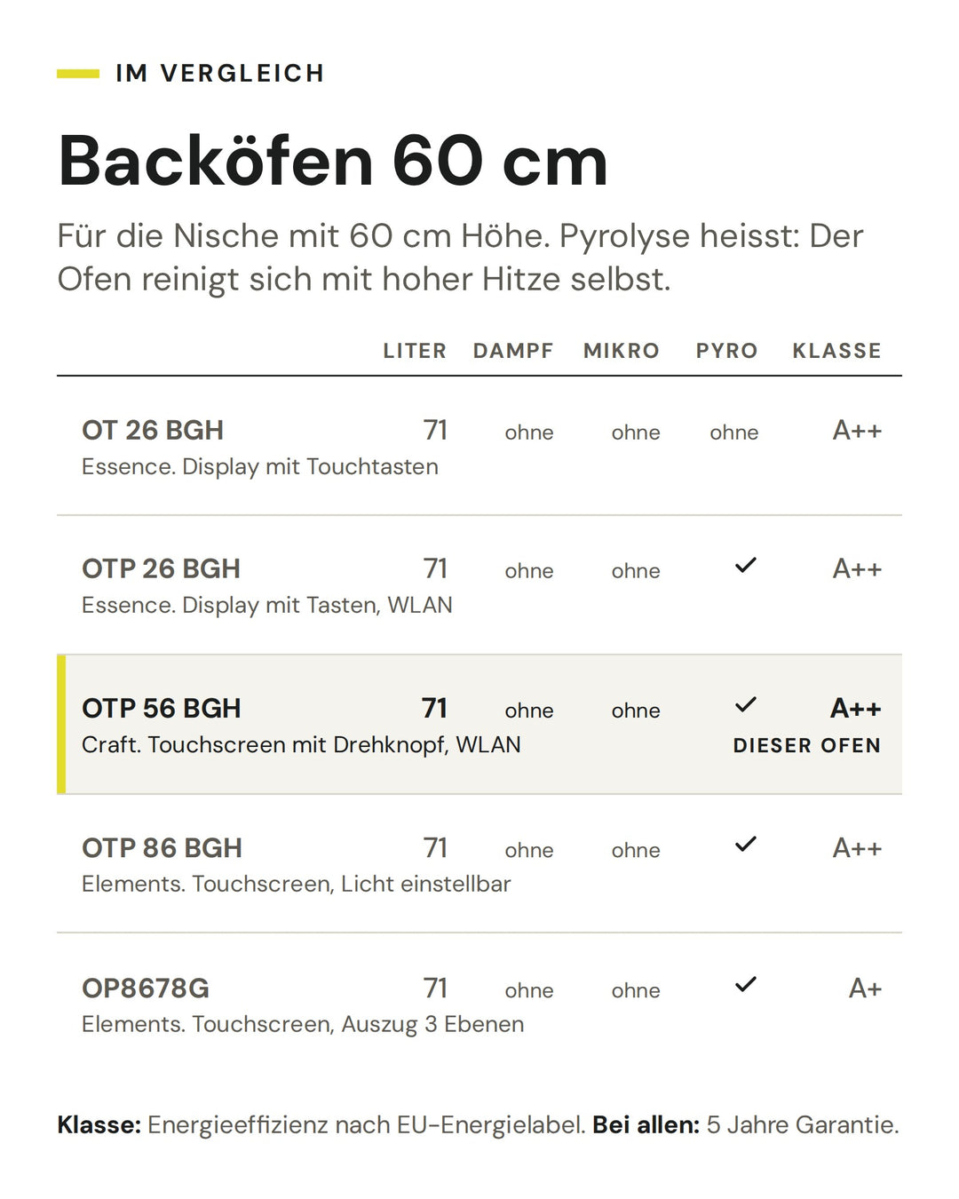 Backöfen 60 cm: Vergleich nach Liter, Dampf, Mikro, Pyro, Klasse. Markiert: ASKO OTP 56 BGH