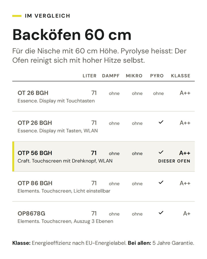 Backöfen 60 cm: Vergleich nach Liter, Dampf, Mikro, Pyro, Klasse. Markiert: ASKO OTP 56 BGH