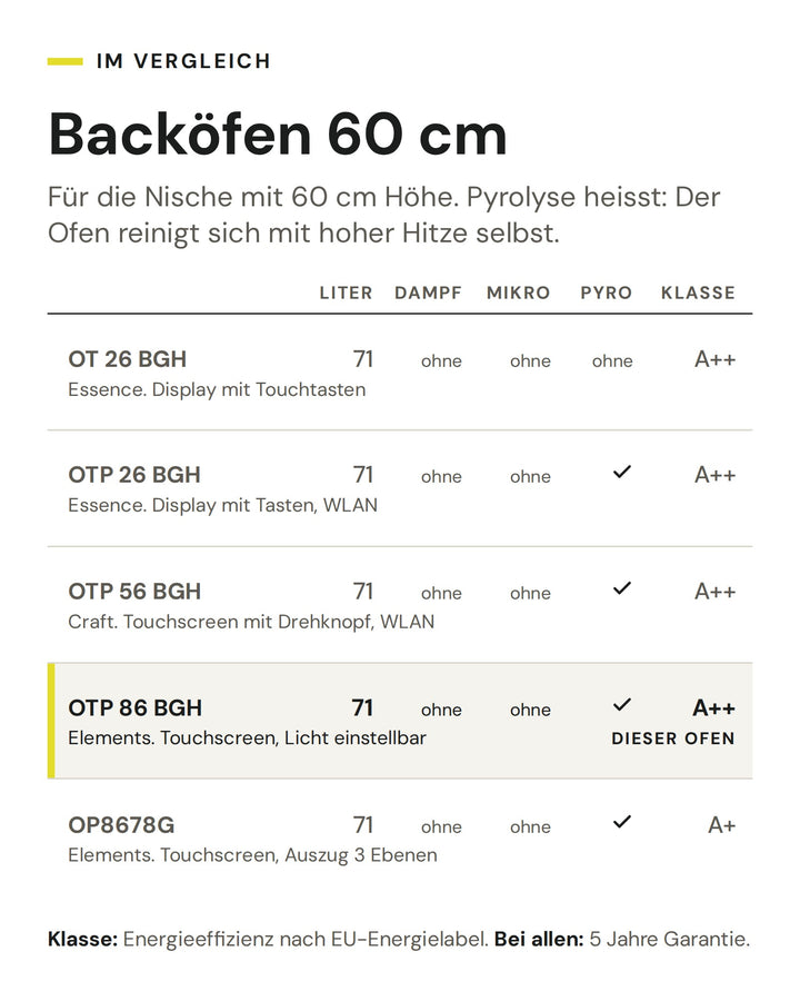 Backöfen 60 cm: Vergleich nach Liter, Dampf, Mikro, Pyro, Klasse. Markiert: ASKO OTP 86 BGH