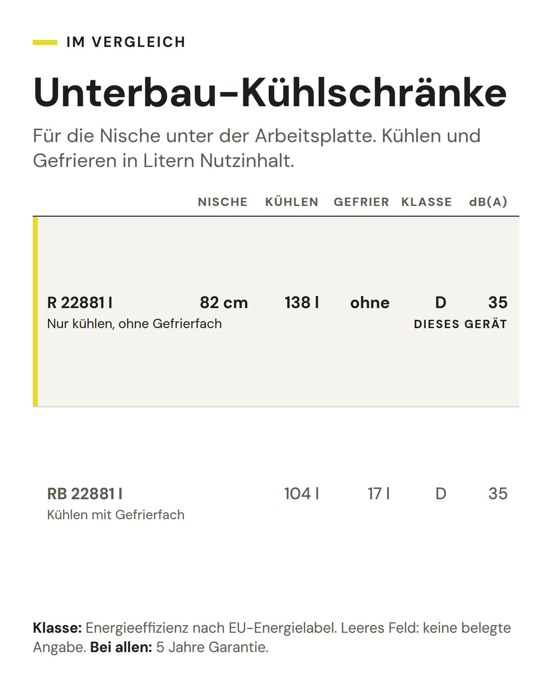 Unterbau-Kühlschränke: Vergleich nach Nische, Kühlen, Gefrier, Klasse, dB(A). Markiert: ASKO R 22881 I