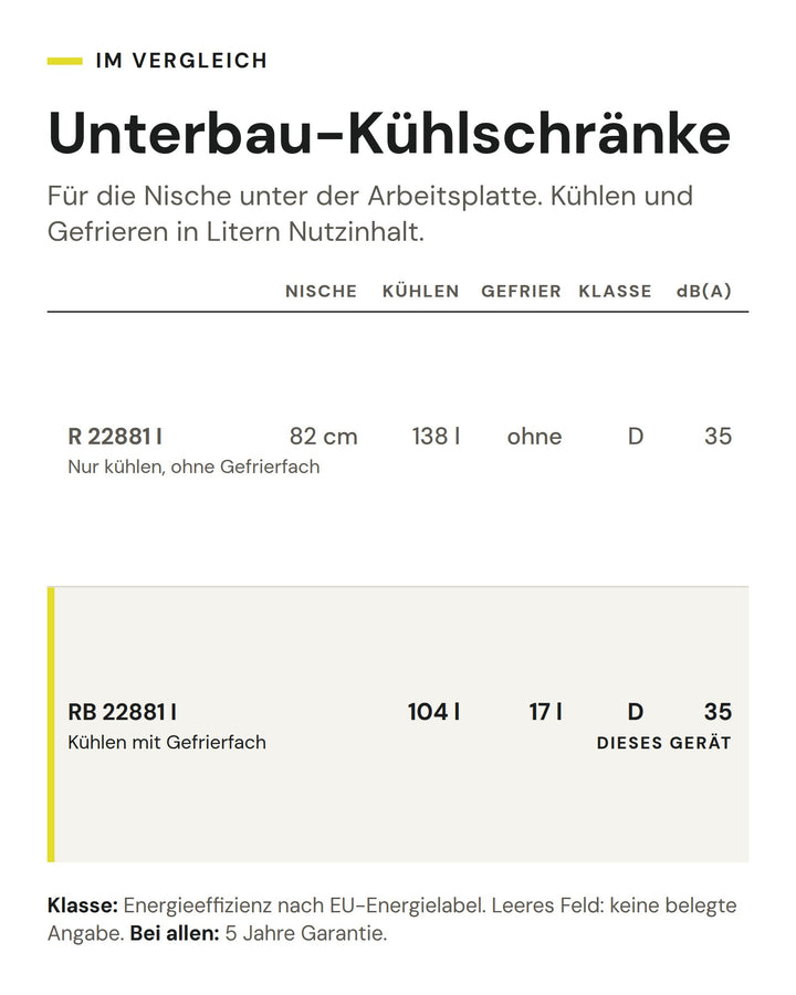 Unterbau-Kühlschränke: Vergleich nach Nische, Kühlen, Gefrier, Klasse, dB(A). Markiert: ASKO RB 22881 I