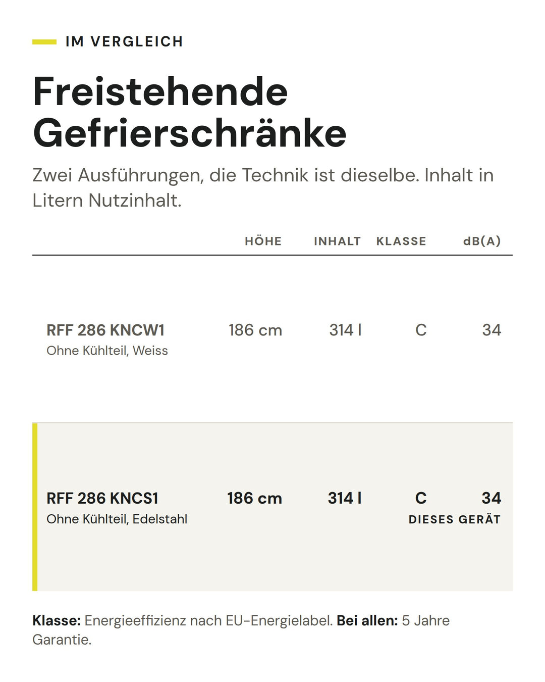 Freistehende Gefrierschränke: Vergleich nach Höhe, Inhalt, Klasse, dB(A). Markiert: ASKO RFF 286 KNCS1