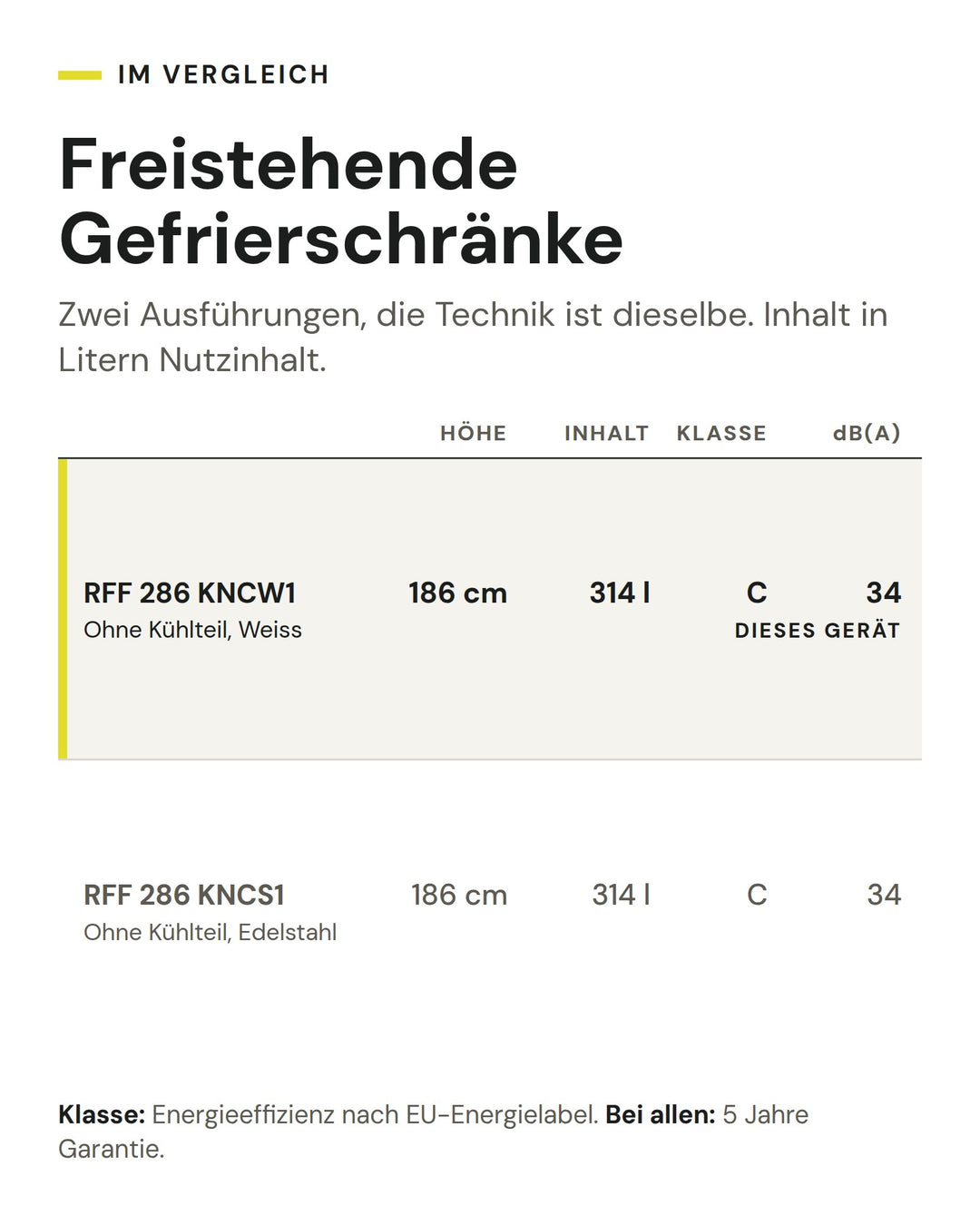 Freistehende Gefrierschränke: Vergleich nach Höhe, Inhalt, Klasse, dB(A). Markiert: ASKO RFF 286 KNCW1