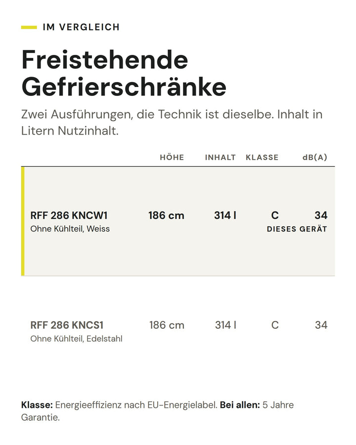 Freistehende Gefrierschränke: Vergleich nach Höhe, Inhalt, Klasse, dB(A). Markiert: ASKO RFF 286 KNCW1