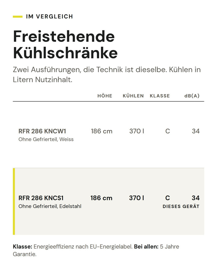 Freistehende Kühlschränke: Vergleich nach Höhe, Kühlen, Klasse, dB(A). Markiert: ASKO RFR 286 KNCS1