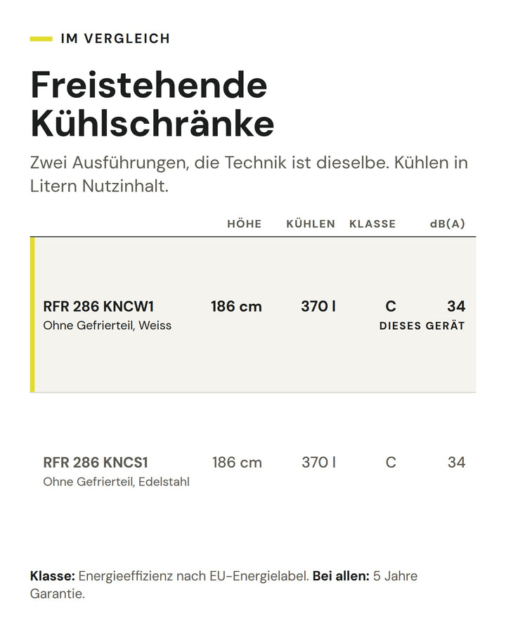 Freistehende Kühlschränke: Vergleich nach Höhe, Kühlen, Klasse, dB(A). Markiert: ASKO RFR 286 KNCW1