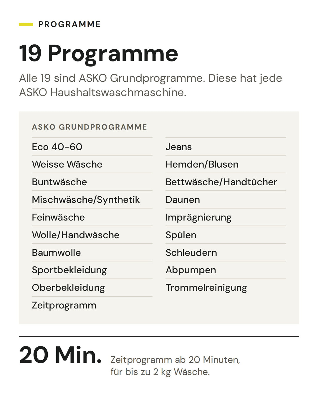 Die 19 Programme der ASKO Waschmaschine W 1084B W, alle ASKO Grundprogramme