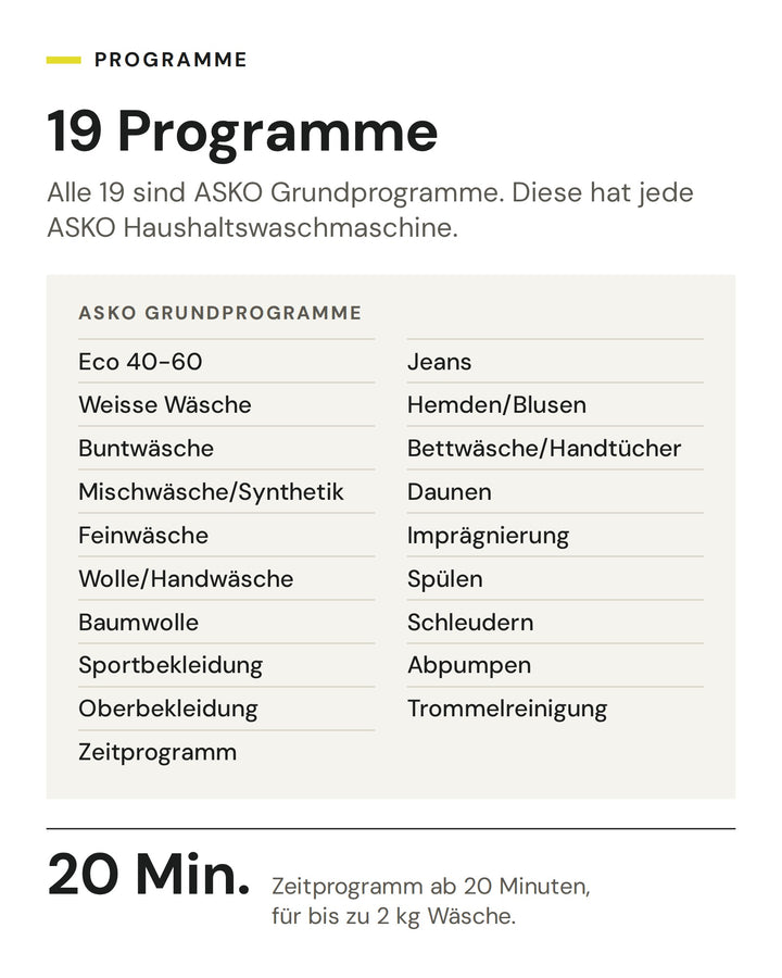 Die 19 Programme der ASKO Waschmaschine W 1084B W, alle ASKO Grundprogramme