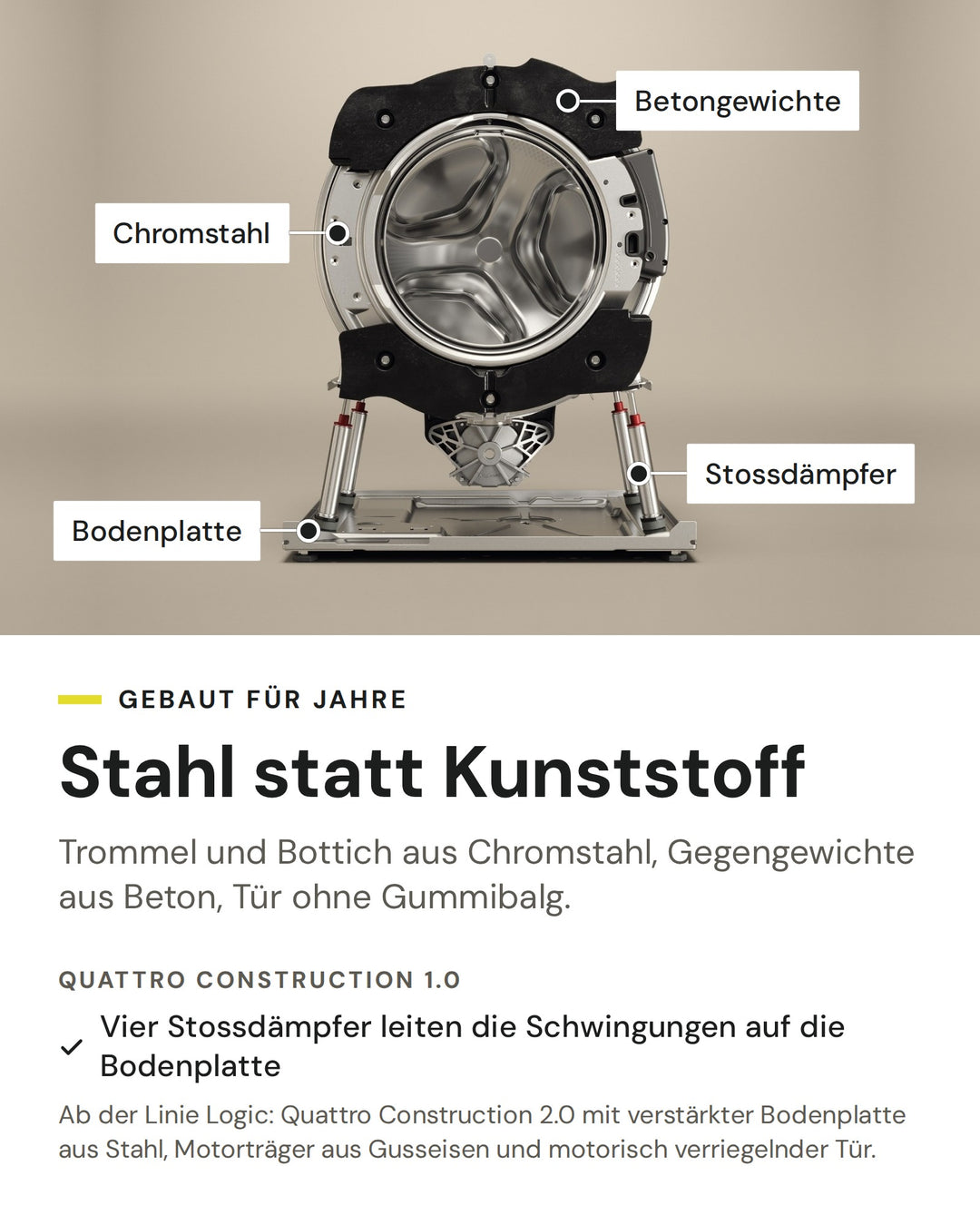 ASKO Waschmaschine W 1084B W: Trommel und Bottich aus Chromstahl, Gegengewichte aus Beton, Trommel auf vier Stossdämpfern, Quattro Construction 1.0