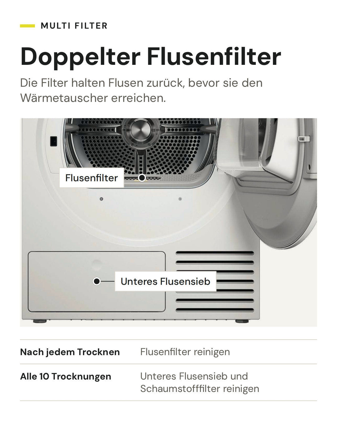 ASKO Wäschetrockner mit doppeltem Flusenfilter, Pflege laut Bedienungsanleitung