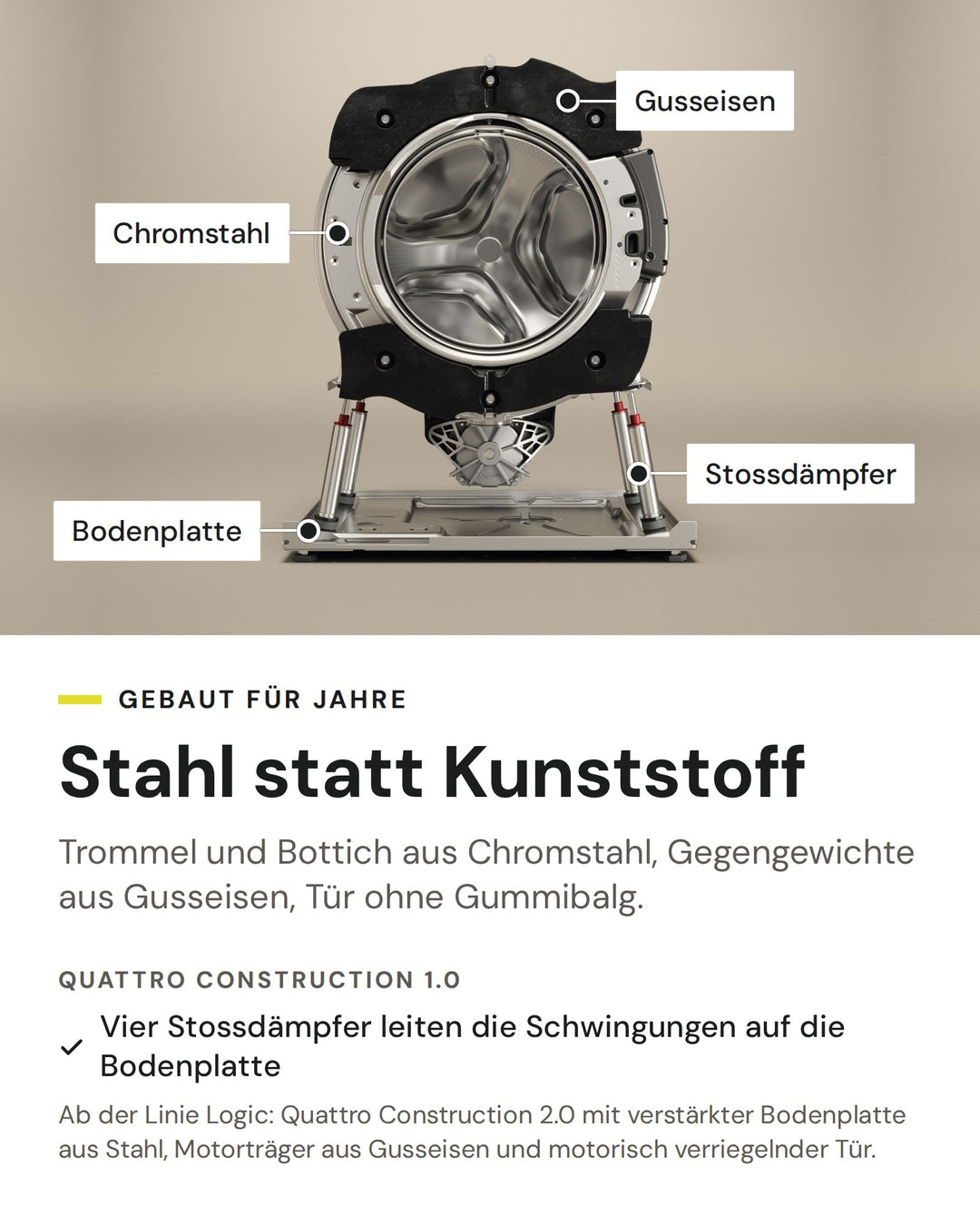 ASKO Waschmaschine: Trommel und Bottich aus Chromstahl, Gegengewichte aus Gusseisen, Trommel auf vier Stossdämpfern, Quattro Construction 1.0